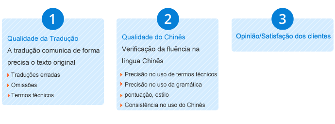 chinês  tradução,Holy tradução Empresa,Empresa de tradução chinês，Empresa de tradução shenzhen