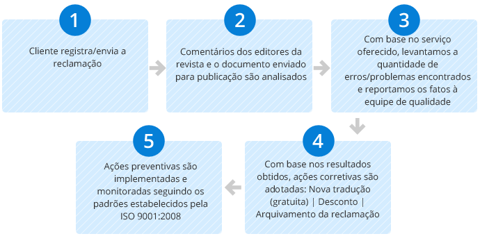 chinês  tradução,Holy tradução Empresa,Empresa de tradução chinês，Empresa de tradução shenzhen